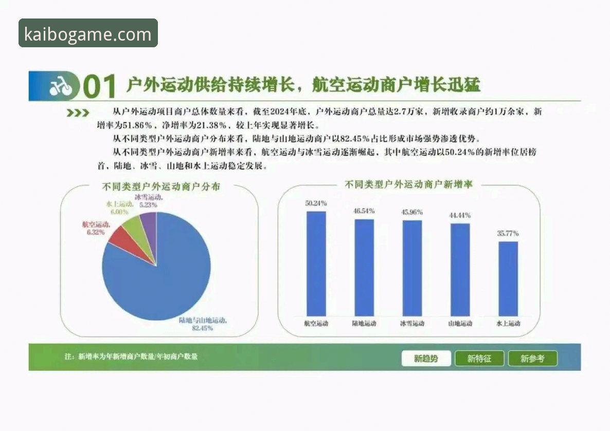 开博体育平台最新动态：v2.1.1版本解读与行业趋势分析
